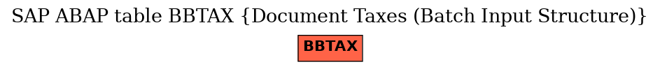 E-R Diagram for table BBTAX (Document Taxes (Batch Input Structure))