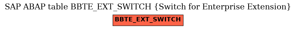 E-R Diagram for table BBTE_EXT_SWITCH (Switch for Enterprise Extension)