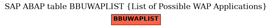 E-R Diagram for table BBUWAPLIST (List of Possible WAP Applications)