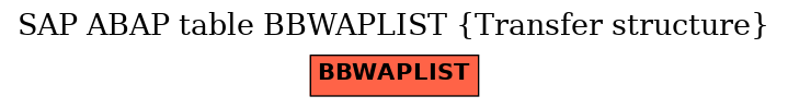 E-R Diagram for table BBWAPLIST (Transfer structure)