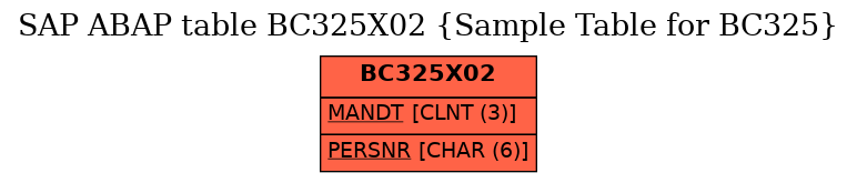 E-R Diagram for table BC325X02 (Sample Table for BC325)