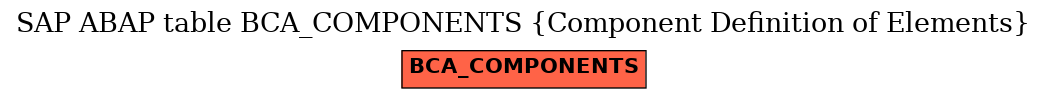 E-R Diagram for table BCA_COMPONENTS (Component Definition of Elements)