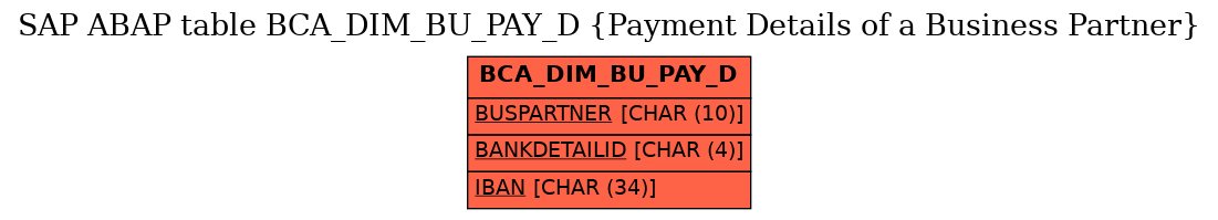 E-R Diagram for table BCA_DIM_BU_PAY_D (Payment Details of a Business Partner)