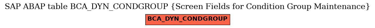 E-R Diagram for table BCA_DYN_CONDGROUP (Screen Fields for Condition Group Maintenance)