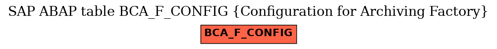E-R Diagram for table BCA_F_CONFIG (Configuration for Archiving Factory)