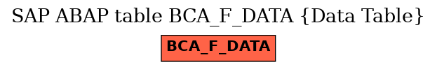 E-R Diagram for table BCA_F_DATA (Data Table)