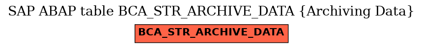 E-R Diagram for table BCA_STR_ARCHIVE_DATA (Archiving Data)