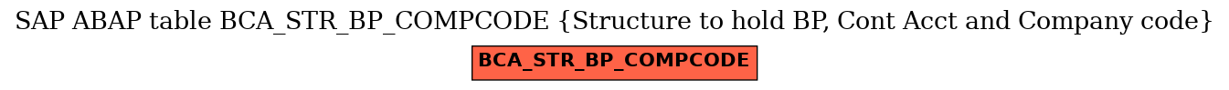 E-R Diagram for table BCA_STR_BP_COMPCODE (Structure to hold BP, Cont Acct and Company code)