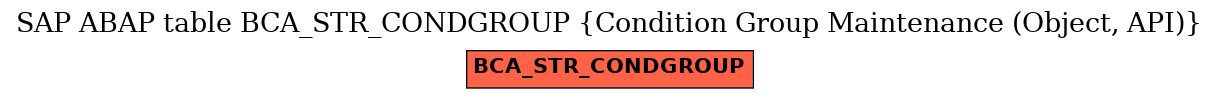 E-R Diagram for table BCA_STR_CONDGROUP (Condition Group Maintenance (Object, API))