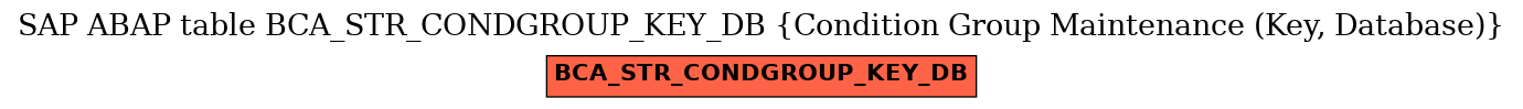 E-R Diagram for table BCA_STR_CONDGROUP_KEY_DB (Condition Group Maintenance (Key, Database))