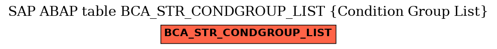 E-R Diagram for table BCA_STR_CONDGROUP_LIST (Condition Group List)