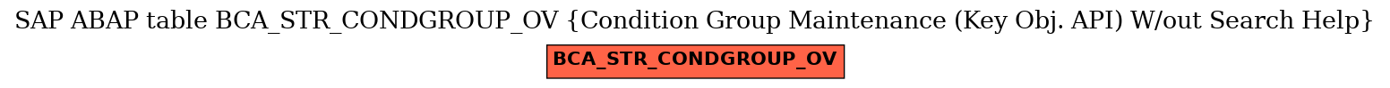 E-R Diagram for table BCA_STR_CONDGROUP_OV (Condition Group Maintenance (Key Obj. API) W/out Search Help)
