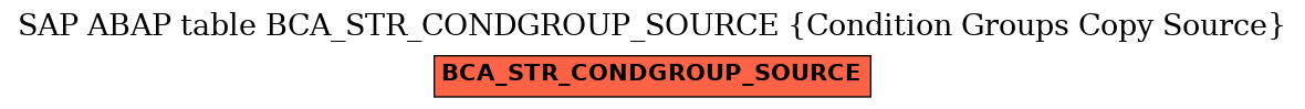E-R Diagram for table BCA_STR_CONDGROUP_SOURCE (Condition Groups Copy Source)