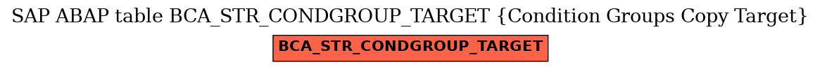 E-R Diagram for table BCA_STR_CONDGROUP_TARGET (Condition Groups Copy Target)