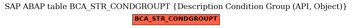 E-R Diagram for table BCA_STR_CONDGROUPT (Description Condition Group (API, Object))