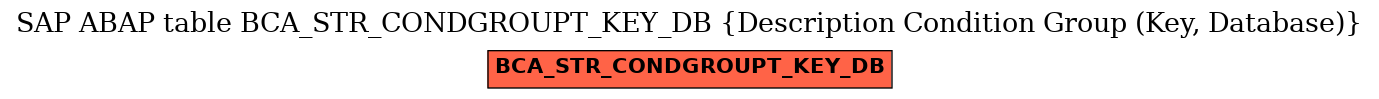 E-R Diagram for table BCA_STR_CONDGROUPT_KEY_DB (Description Condition Group (Key, Database))