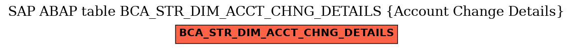 E-R Diagram for table BCA_STR_DIM_ACCT_CHNG_DETAILS (Account Change Details)