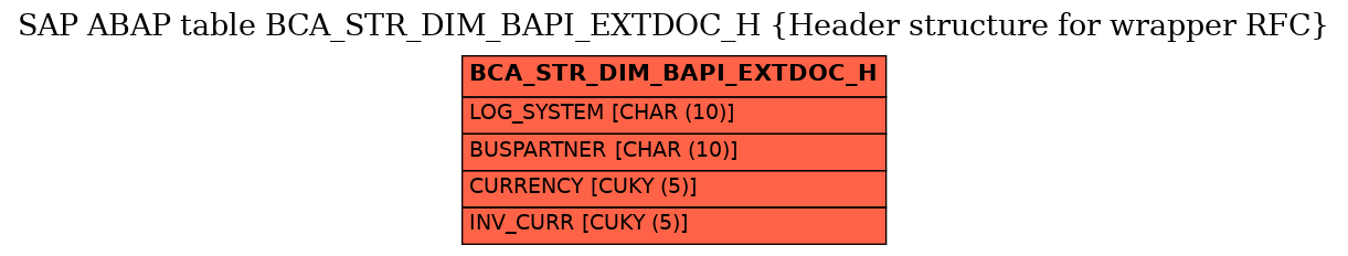 E-R Diagram for table BCA_STR_DIM_BAPI_EXTDOC_H (Header structure for wrapper RFC)