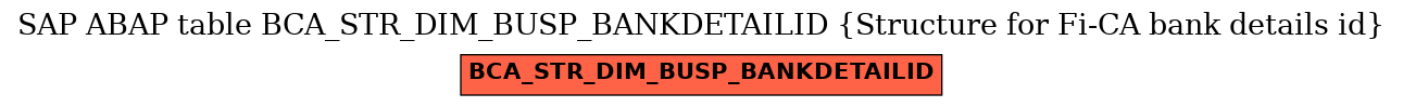 E-R Diagram for table BCA_STR_DIM_BUSP_BANKDETAILID (Structure for Fi-CA bank details id)