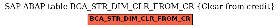 E-R Diagram for table BCA_STR_DIM_CLR_FROM_CR (Clear from credit)