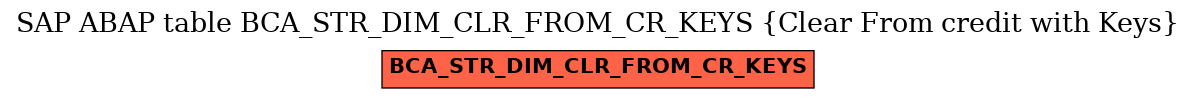 E-R Diagram for table BCA_STR_DIM_CLR_FROM_CR_KEYS (Clear From credit with Keys)