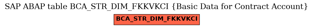 E-R Diagram for table BCA_STR_DIM_FKKVKCI (Basic Data for Contract Account)