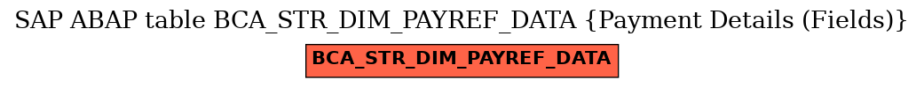 E-R Diagram for table BCA_STR_DIM_PAYREF_DATA (Payment Details (Fields))