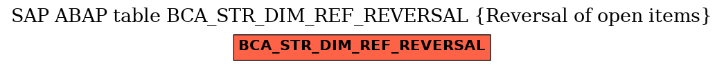 E-R Diagram for table BCA_STR_DIM_REF_REVERSAL (Reversal of open items)