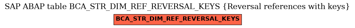 E-R Diagram for table BCA_STR_DIM_REF_REVERSAL_KEYS (Reversal references with keys)