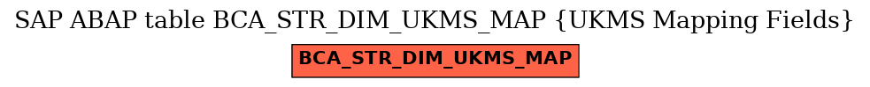 E-R Diagram for table BCA_STR_DIM_UKMS_MAP (UKMS Mapping Fields)