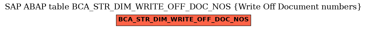 E-R Diagram for table BCA_STR_DIM_WRITE_OFF_DOC_NOS (Write Off Document numbers)