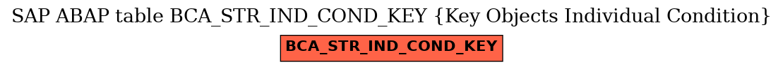 E-R Diagram for table BCA_STR_IND_COND_KEY (Key Objects Individual Condition)