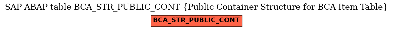 E-R Diagram for table BCA_STR_PUBLIC_CONT (Public Container Structure for BCA Item Table)