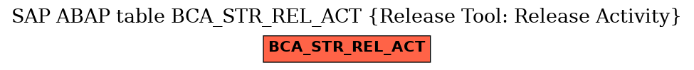 E-R Diagram for table BCA_STR_REL_ACT (Release Tool: Release Activity)