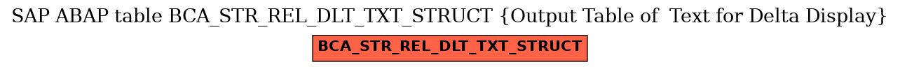 E-R Diagram for table BCA_STR_REL_DLT_TXT_STRUCT (Output Table of  Text for Delta Display)