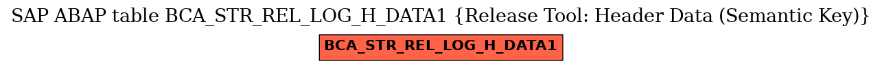 E-R Diagram for table BCA_STR_REL_LOG_H_DATA1 (Release Tool: Header Data (Semantic Key))