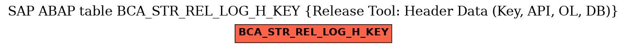 E-R Diagram for table BCA_STR_REL_LOG_H_KEY (Release Tool: Header Data (Key, API, OL, DB))