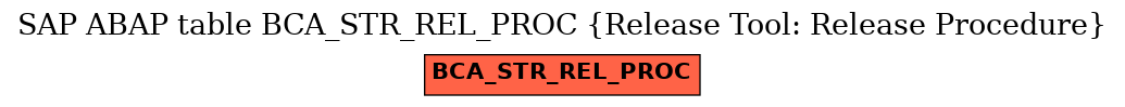 E-R Diagram for table BCA_STR_REL_PROC (Release Tool: Release Procedure)