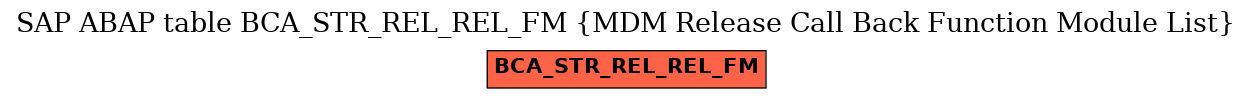 E-R Diagram for table BCA_STR_REL_REL_FM (MDM Release Call Back Function Module List)