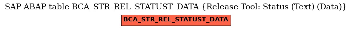 E-R Diagram for table BCA_STR_REL_STATUST_DATA (Release Tool: Status (Text) (Data))