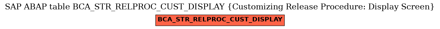 E-R Diagram for table BCA_STR_RELPROC_CUST_DISPLAY (Customizing Release Procedure: Display Screen)