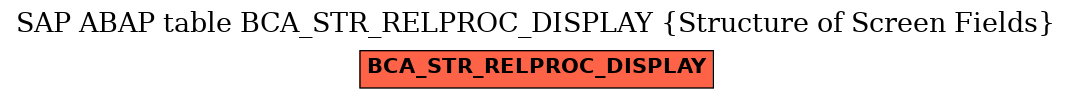 E-R Diagram for table BCA_STR_RELPROC_DISPLAY (Structure of Screen Fields)