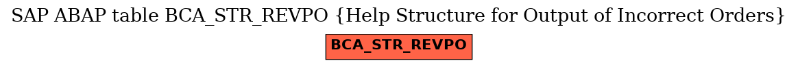 E-R Diagram for table BCA_STR_REVPO (Help Structure for Output of Incorrect Orders)