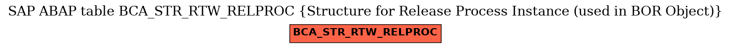 E-R Diagram for table BCA_STR_RTW_RELPROC (Structure for Release Process Instance (used in BOR Object))