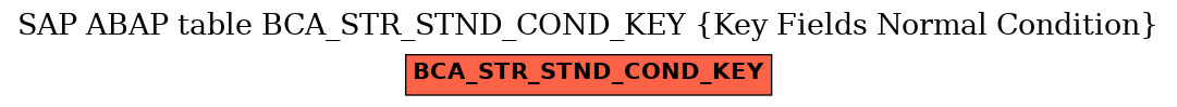 E-R Diagram for table BCA_STR_STND_COND_KEY (Key Fields Normal Condition)