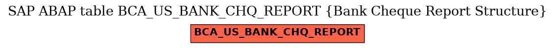 E-R Diagram for table BCA_US_BANK_CHQ_REPORT (Bank Cheque Report Structure)