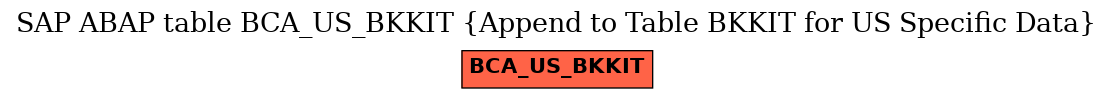 E-R Diagram for table BCA_US_BKKIT (Append to Table BKKIT for US Specific Data)