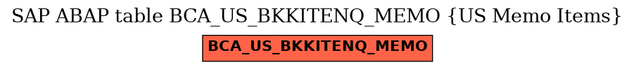 E-R Diagram for table BCA_US_BKKITENQ_MEMO (US Memo Items)