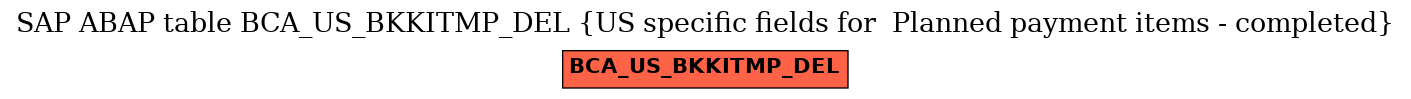 E-R Diagram for table BCA_US_BKKITMP_DEL (US specific fields for  Planned payment items - completed)