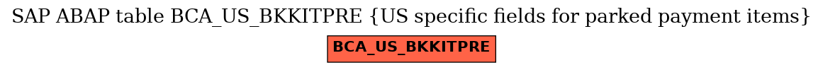 E-R Diagram for table BCA_US_BKKITPRE (US specific fields for parked payment items)